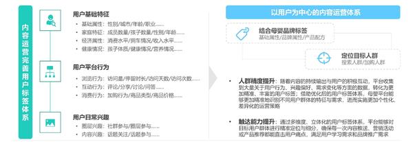 母嬰行業發展趨勢洞察報告 人口新形勢下，互聯網母嬰市場迎來發展新機遇