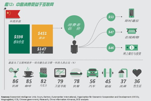 波士頓咨詢(xún)報(bào)告 中國(guó)互聯(lián)網(wǎng)對(duì)GDP貢獻(xiàn)位列全球第三，凸顯數(shù)字經(jīng)濟(jì)新引擎效應(yīng)